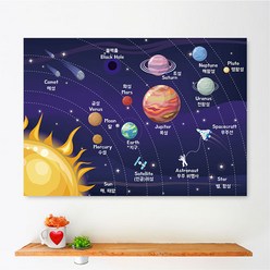 방수 아기포스터 유아벽보 학습 벽그림 병풍 우주행성(2), 우주(2) 방수포스터 A3 size- 소형