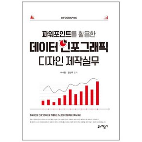 파워포인트를 활용한데이터 인포그래픽 디자인 제작실무:, 예문사