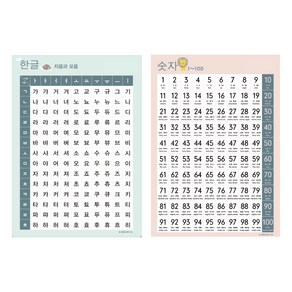 1~100 숫자 포스터 + 자음과 모음 한글 포스터 세트, 멜로우