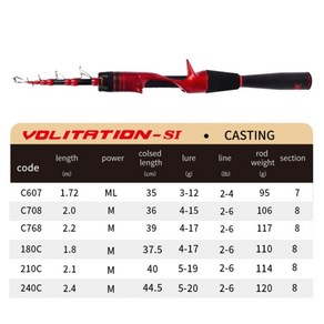 CEMREO 새로운 낚싯대 34cm 미니 휴대용 중간 가벼운 짧은 탄소 섬유 텔레스코픽 낚싯대 쉬운 캐리 낚시 태클, 1.8m, 주조