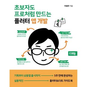 초보자도 프로처럼 만드는 플러터 앱 개발, 디코딩