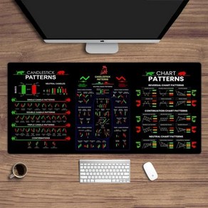 선물 마켓용 주식 패드 패턴 데스크 트레이더 차트 아트 투자자 마우스 외환 촛대 비트코인, 400x900x2mm, BG-9179-b, 1개
