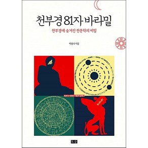 천부경 81자 바라밀, 단품, 소동