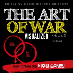 아트 오브 워(The At of Wa):도표와 그래프로 보는 비주얼 손자병법, 아르고나인미디어그룹