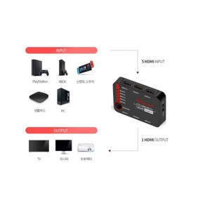 TESmat 티이스마트 HSW0501A1U 5포트 1대5 HDMI 선택기 셀렉터, 1개