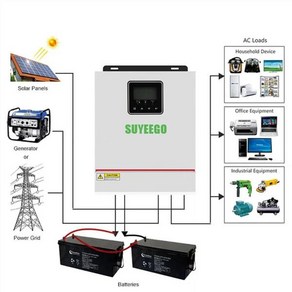 순수 사인파 하이브리드 태양광 인버터 MPPT 80A 충전 컨트롤러 최대 PV 150VDC 1KW 12V 220V 출력, 01 1500W 24V, 01 220-240V, 01 CHINA