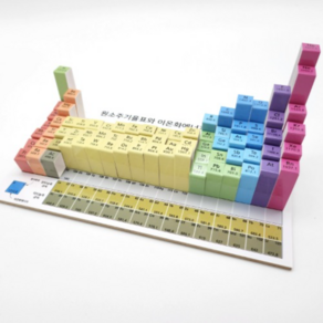 (사이언스마켓)원소 주기율표와 이온화 에너지의 경향성 1세트