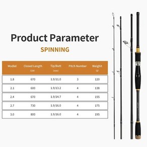 중국낚시대 RYOBI RANMI DB 슈퍼 4 섹션 탄소 섬유 루어 스피닝 캐스팅 빠른 라이트 낚싯대 미끼 로드 1.8m, 01 회전_01 2.1 M