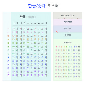 모던 유아 학습 방수 포스터 깔끔한 아기방 인테리어 벽보 한글 자음모음 알파벳 숫자 구구단 12단, 곱셈(12단), [방수] A2 (420x594mm)