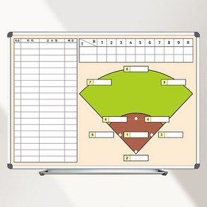 스포츠 작전판 현황판 야구 전술판 점수판 700x500 작전보드판 화이트보드 주문 제작, 일반형
