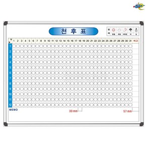 천후표 900x600 공사장칠판 기후표 일기예보 날씨 알림판 현황판, 일반형