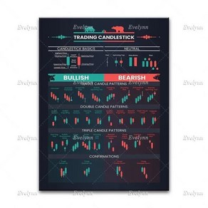 포스터 강세 주식 시장 촛대 패턴 벽 예술 동기 트레이딩 차트 캔버스 프린트 트레이더 홈 데코, [02] 30x40cm No Fame, [01] P1