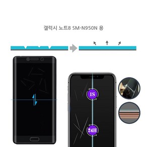 갤럭시 노트8 SM-N950N 자가복원 TPU우레탄 3D곡면 액정보호 풀커버필름 지문방지 코팅 투명 무황변