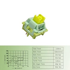 기계식 키보드 사일런트 피치 2 스위치 선형 촉각 5 핀 단락 축 핫 스왑 윤활 레몬, 없음, 없음, 3) Lemon Switch V2 - 30PCS