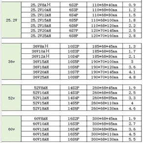 12V 36V 8AH E-Bike 배터리 팩 리튬 이온 전기 자전거 모펫/전기/리튬 800, 03 36V10AH