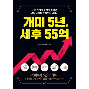 개미 5년 세후 55억 + 미니수첩 증정, 성현우, 모루