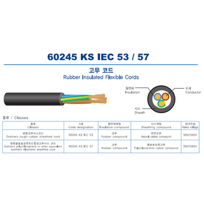 삼원전선 CTF전선 IEC53 2CT 1.5SQX(2C/3C/4C) 1M~ 절단판매 고무전선, 4C, 1개