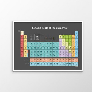 바이소품 원소주기율표 원소 기호 화학 표본 주기율 과학 학습 포스터 인테리어 교구 감성, 블랙A3+증정화이트A4