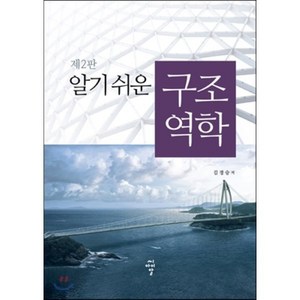 알기 쉬운 구조역학, 씨아이알(CIR)