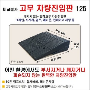 경사로X진입판 자체제작) 고무차량진입판 12.5cm (고무카업 125mm) 경사로 자동차 주차장 차량 턱받침 제작, 1개