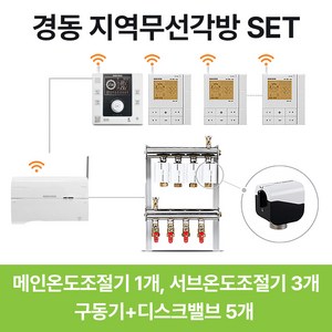 경동나비엔 지역 무선 각방온도조절기 원격제어 와이파이 통합제어세트 NRM-60RLC NRS-60R, 지역 원격제어 무선각방시스템SET