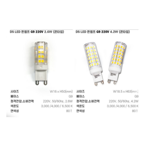 엘이디 led jc 핀램프 g4 핀led GU5.3 핀전구 G9 할로겐 E14 E17 미니전구 미니램프 12V 220V 전구 주광 주백, 04.DS 핀램프 G9 220V 4.2W콘타입, 전구색 (따듯한 주황색), 1개