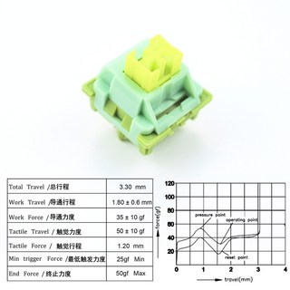 Outemu 기계식 키보드 스위치 사일런트 피치 V2 윤활유 업데이트 레몬 선형 촉각 5 핀 커스텀 핫스왑 DIY, [01] 10PCS, 02 Silent Lemon V2, 10개