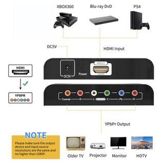 HDMI to RGB 변환기 1080P 컴포넌트 Ypbpr PS4 Xbox DVD 입력, 01 HDMI to Ypbpr out, 01 check note