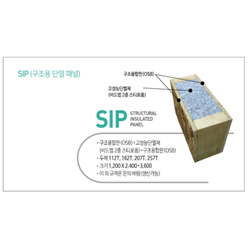 SIP KOREA SIP 구조단열패널 112T 섬/이동식/농막/고단열/목조주택단열재/패시브하우스, 1200*3300, OSB연결, 1개