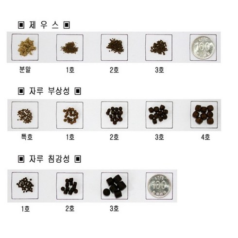 우성 양어장사료 제우스 10kg 구피 잉어 금붕어사료 2호, 1개