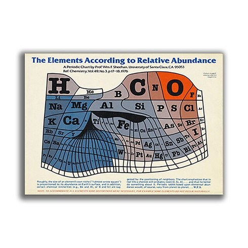 원소주 - 원소주기율 빈도별 원소 주기 표 | 빈티지 화학 포스터 인쇄 과학 벽 예술, 01 1_07 60X80CM No Frame