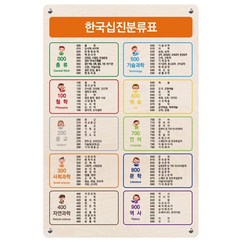 한국십진분류표 TOP01