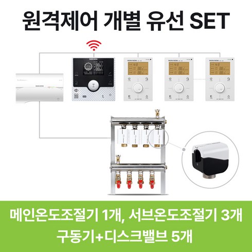 2023년 가성비 최고 nrm-35d - 경동나비엔 원격제어 유선 각방온도조절기 와이파이(WIFI) NRM-35D NRS-20S, 추가상품) 서브밸브제어기 VCS-20T