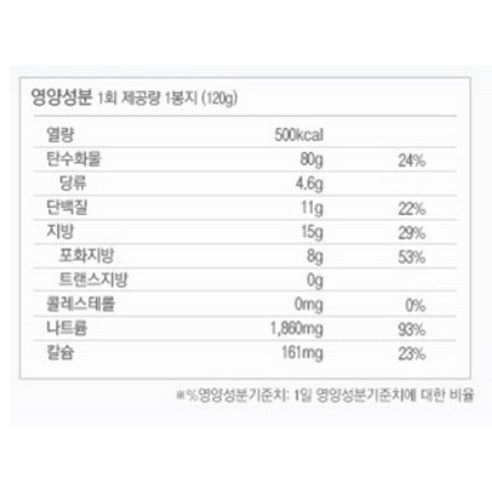 힐링타임을 채워줄 매운맛 라면