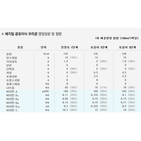 건강한 성장을 위한 최고의 선택
