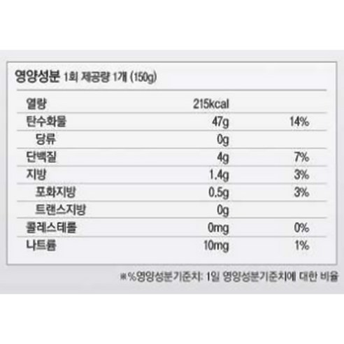 작지만 만족스러운 밥맛의 즐거움