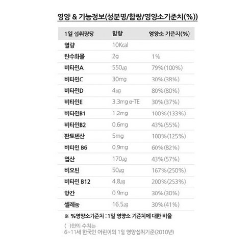 건강하고 성장하는 어린이를 위한 필수 영양소 보충책