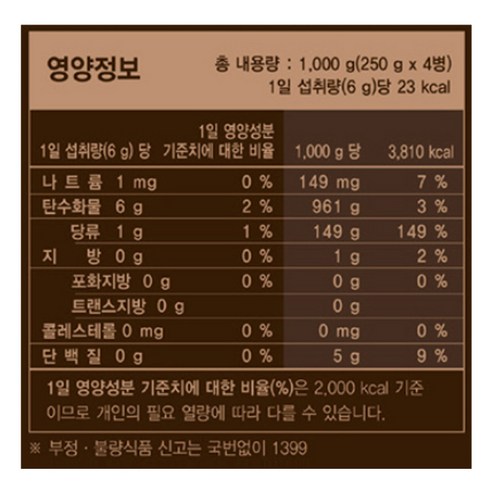 젊은이를 위한 활력의 원천: 고려홍삼중앙회 6년근 고려홍삼정 투데이 녹용홍삼농축액