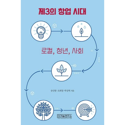 제3의 창업 시대:로컬 청년 사회, 더가능연구소, 송인방