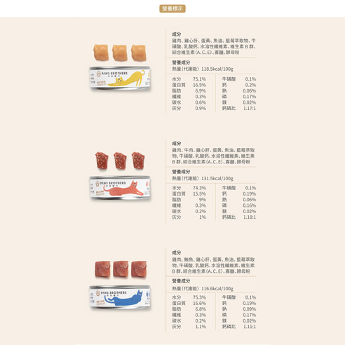 寵物 毛孩 毛小孩 食品 食物 寵糧 適口性佳 推薦 小貓 貓咪