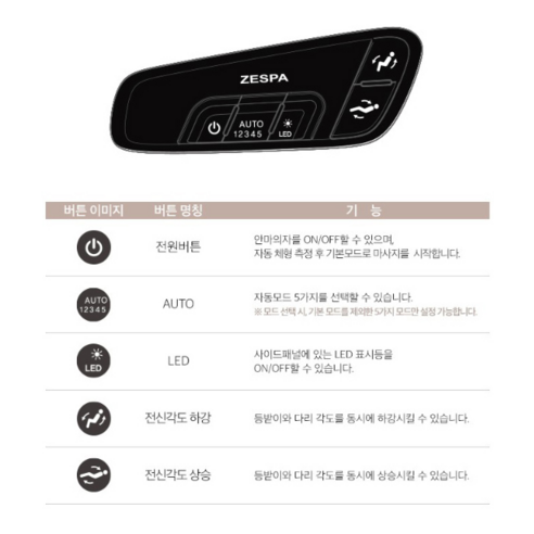 세심한 휴식을 위한 혁신