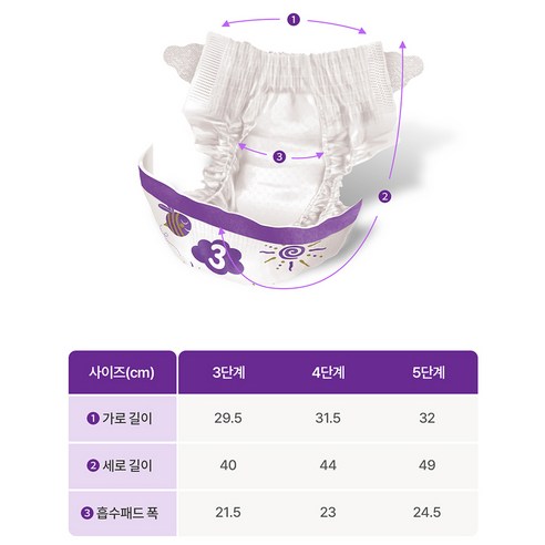 우리 아이의 꿀잠과 편안한 하루를 위한 선택, 킨도 프리미엄 뉴올데이 기저귀