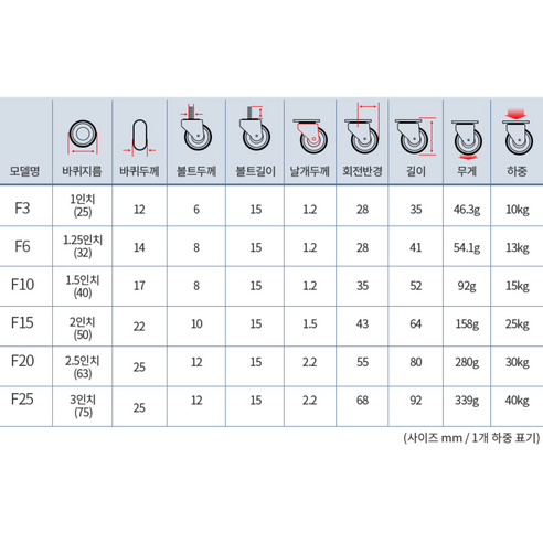 固定腳輪 旋轉腳輪 螺栓腳輪 方向腳輪 腳剎 剎車 金屬架 輪組 手推車車輪 小輪子