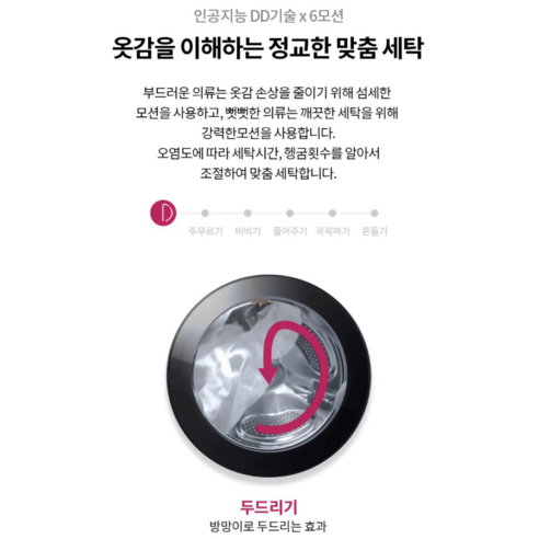 LG전자 트롬 오브제 컬렉션 드럼 세탁기 FX24GNG 24kg 방문설치, 네이처 그린