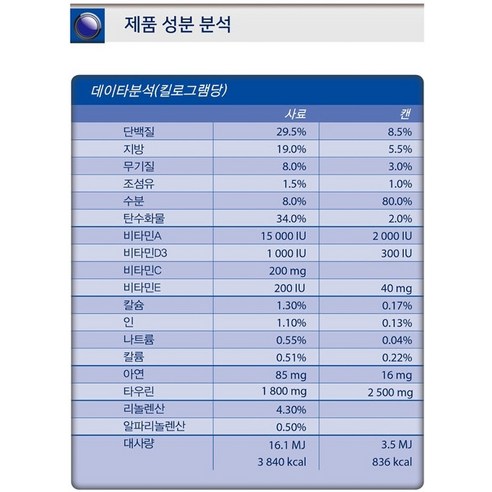 피부질환 개선을 위한 하이포알러제닉 고양이 건식사료