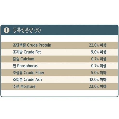 소프트플러스 전연령 참좋은 황태 강아지 소프트사료, 연어, 1kg, 1개