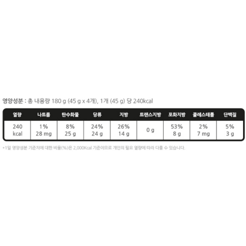 다채로운 맛과 높은 고객 만족도를 자랑하는 엠앤엠즈 블록