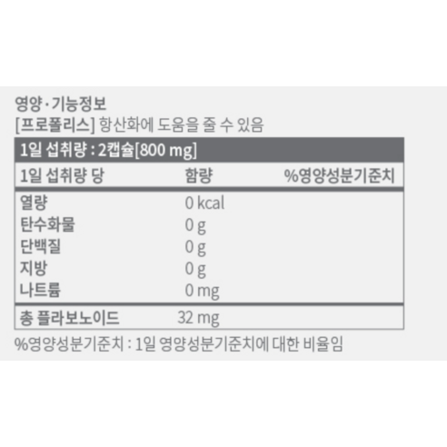 食品 食品油煙 保健食品 營養補充劑 蜂膠 蜂膠