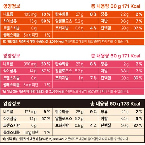 베노프 프로틴 소프트바 60g x 10종 버라이어티 세트, 600g, 2개