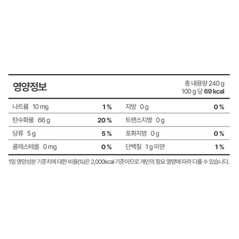 無糖果醬 低熱量果醬 食品 食品油煙 加工食品 果醬 甜